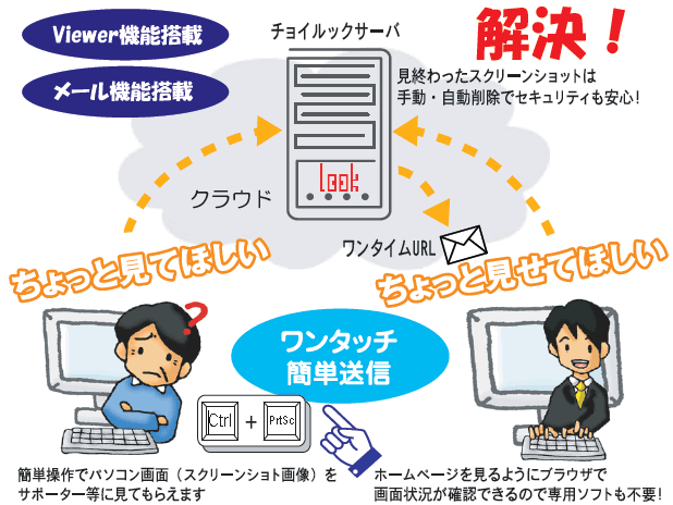 チョイルックイメージ画像、詳細はチョイルックの概要ページを参照